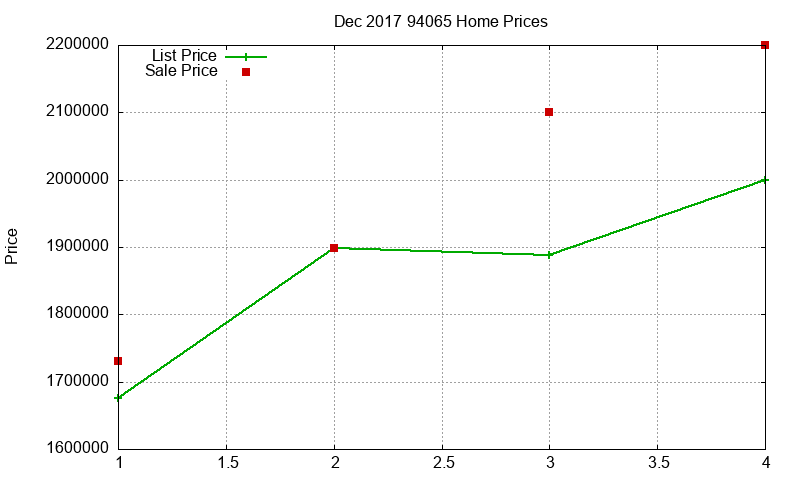 94065 Homes Just Sold 2017-12 94065 Homes Just Sold 2017-12