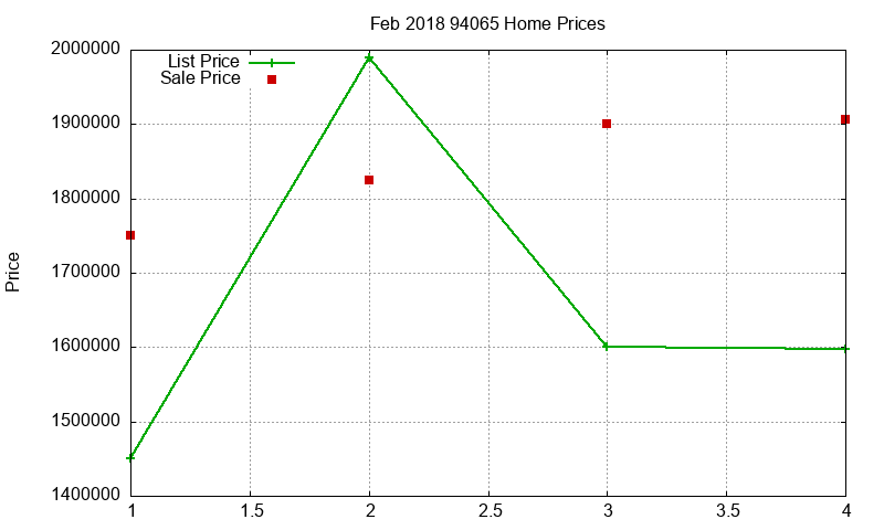 94065 Homes Just Sold 2018-02 94065 Homes Just Sold 2018-02