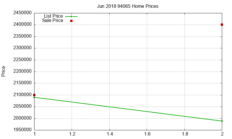 94065 Homes Just Sold 2018-06 94065 Homes Just Sold 2018-06