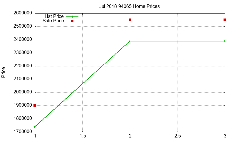 94065 Homes Just Sold 2018-07 94065 Homes Just Sold 2018-07