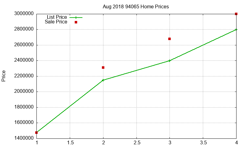 94065 Homes Just Sold 2018-08 94065 Homes Just Sold 2018-08