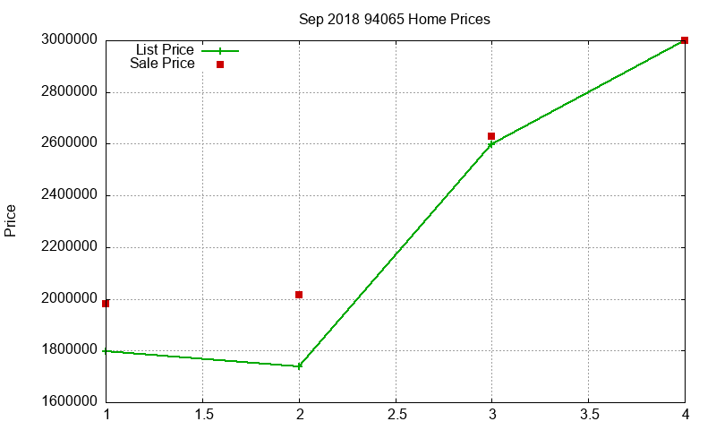94065 Homes Just Sold 2018-09 94065 Homes Just Sold 2018-09