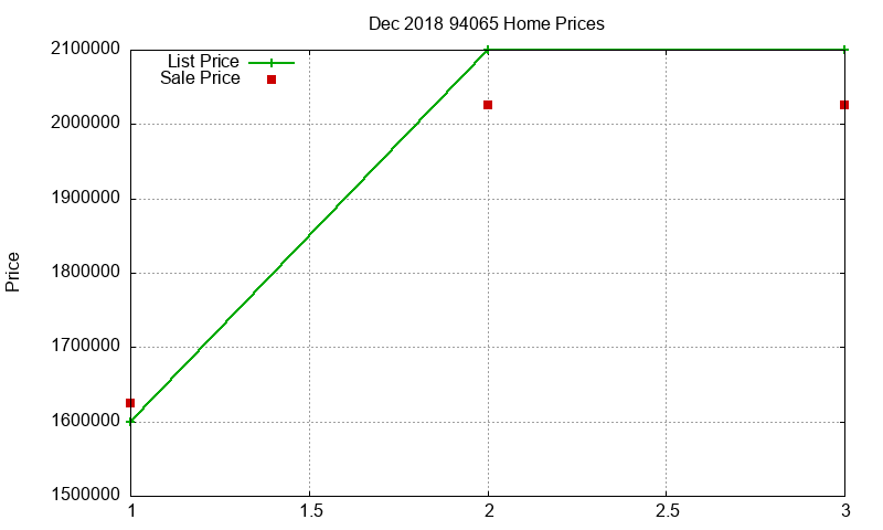 94065 Homes Just Sold 2018-12 94065 Homes Just Sold 2018-12