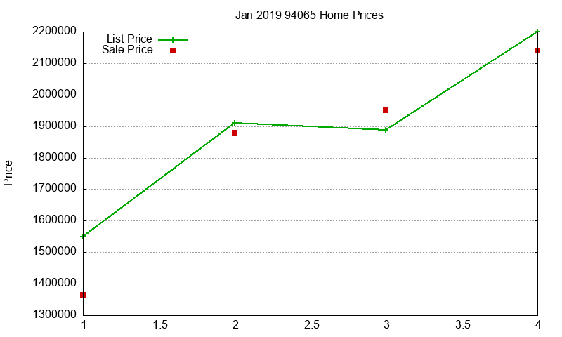 94065 Homes Just Sold 2019-01 94065 Homes Just Sold 2019-01