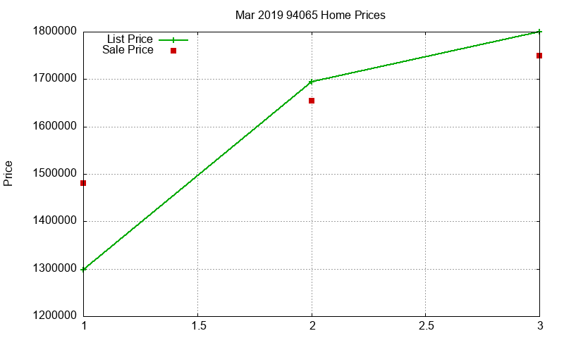 94065 Homes Just Sold 2019-03 94065 Homes Just Sold 2019-03