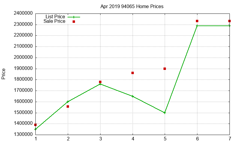 94065 Homes Just Sold 2019-04 94065 Homes Just Sold 2019-04