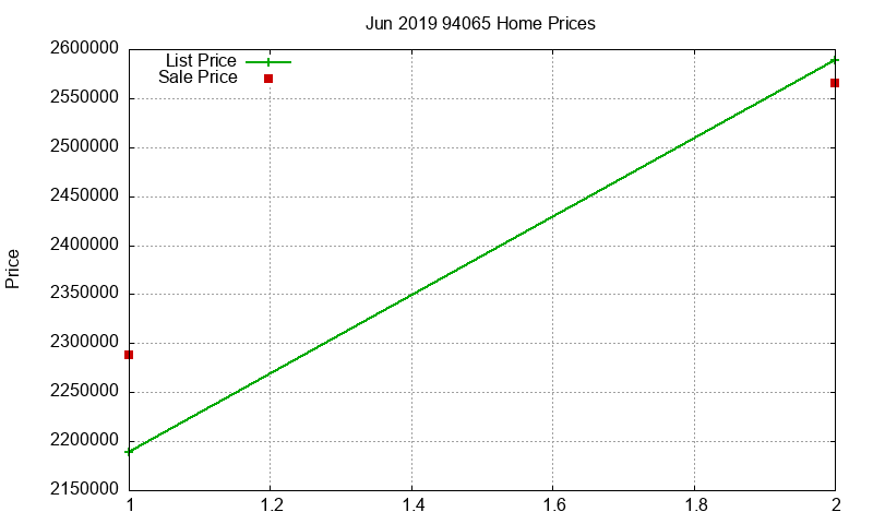 94065 Homes Just Sold 2019-06 94065 Homes Just Sold 2019-06