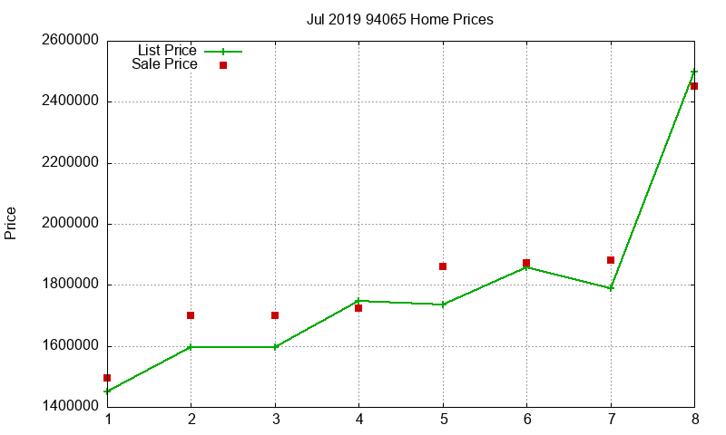 94065 Homes Just Sold 2019-07 94065 Homes Just Sold 2019-07