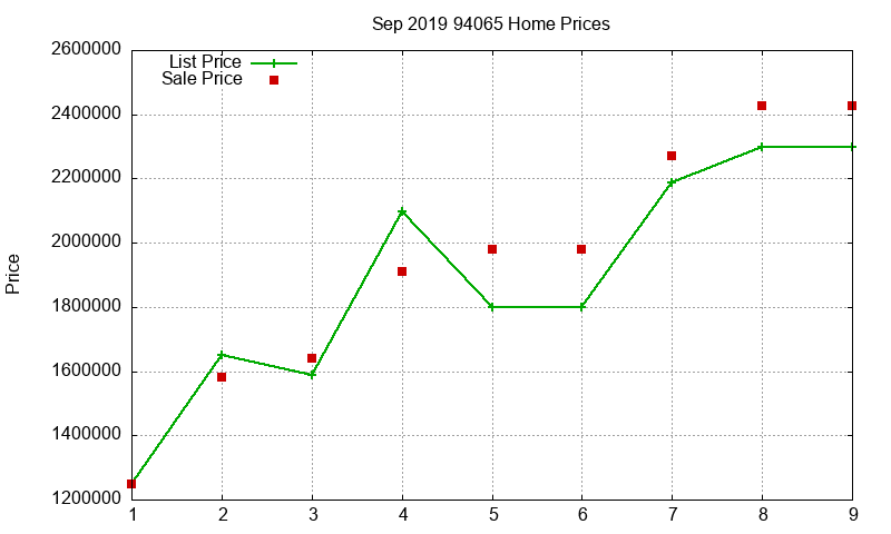 94065 Homes Just Sold 2019-09 94065 Homes Just Sold 2019-09