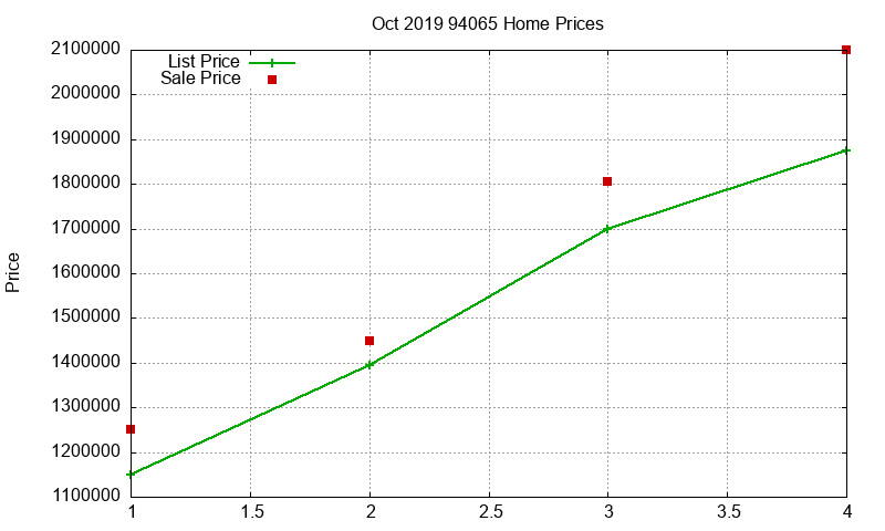 94065 Homes Just Sold 2019-10 94065 Homes Just Sold 2019-10