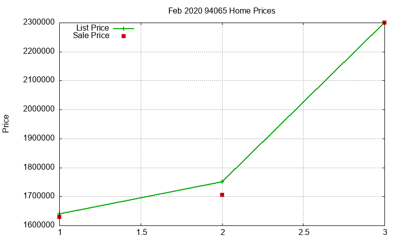 94065 Homes Just Sold 2020-02 94065 Homes Just Sold 2020-02