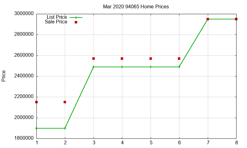 94065 Homes Just Sold 2020-03 94065 Homes Just Sold 2020-03