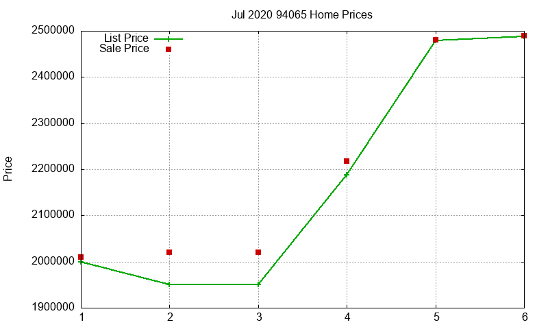 94065 Homes Just Sold 2020-07 94065 Homes Just Sold 2020-07