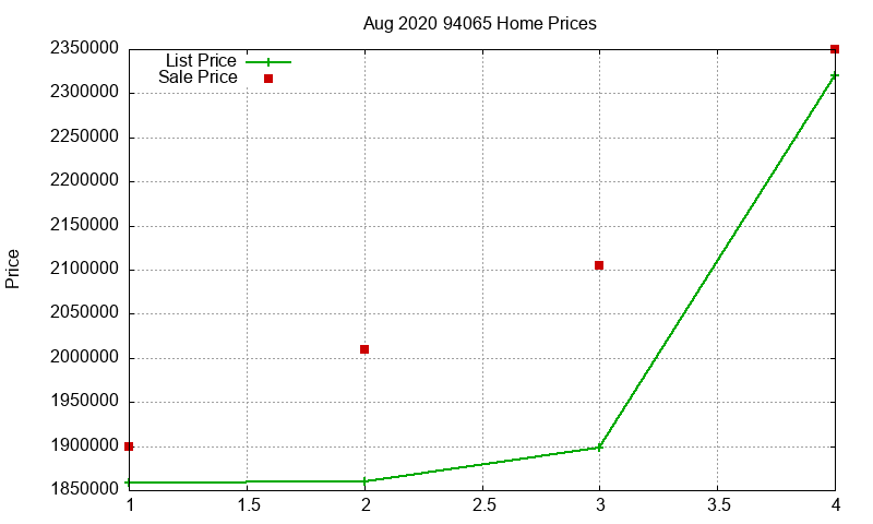 94065 Homes Just Sold 2020-08