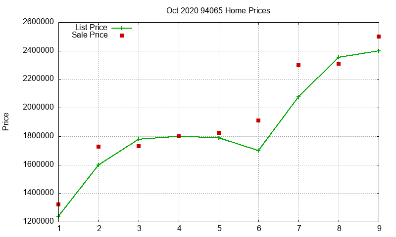 94065 Homes Just Sold 2020-10