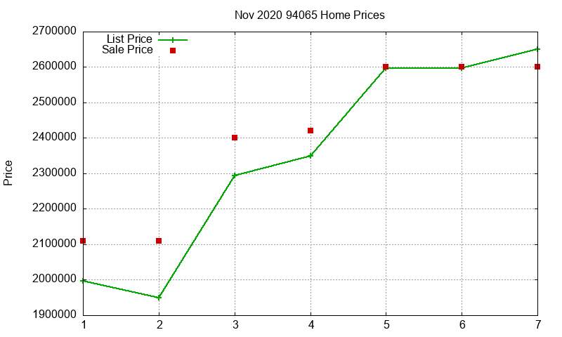 94065 Homes Just Sold 2020-11