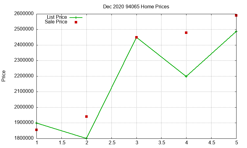 94065 Homes Just Sold 2020-12 94065 Homes Just Sold 2020-12