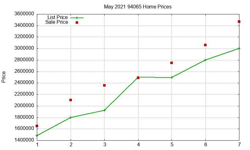 94065 Homes Just Sold 2021-05 94065 Homes Just Sold 2021-05