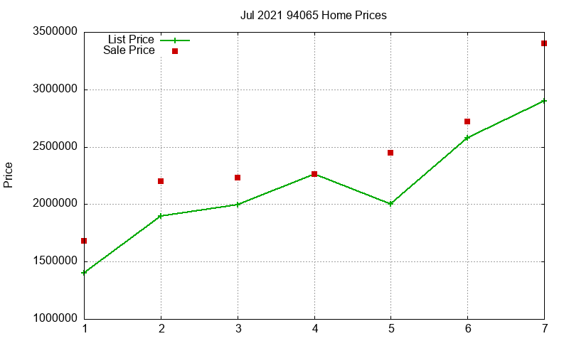 94065 Homes Just Sold 2021-07 94065 Homes Just Sold 2021-07