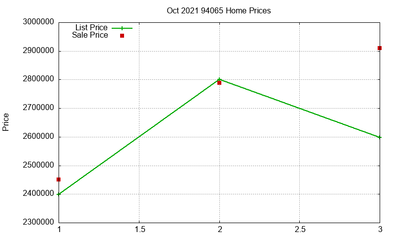 94065 Homes Just Sold 2021-10 94065 Homes Just Sold 2021-10
