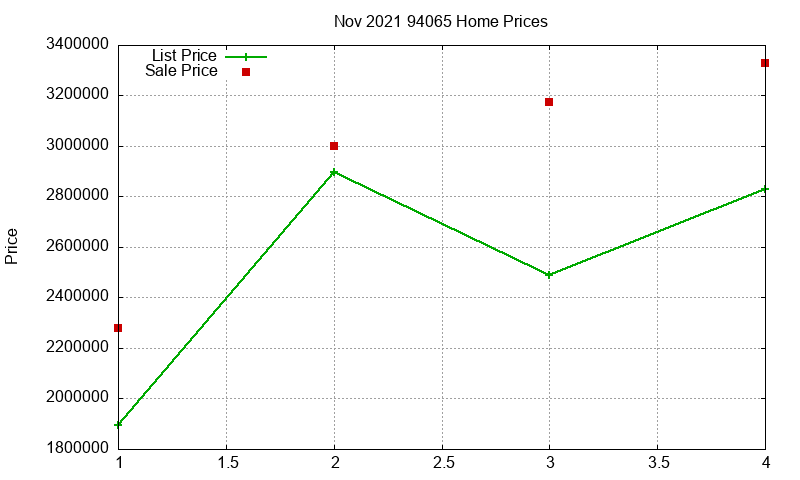 94065 Homes Just Sold 2021-11 94065 Homes Just Sold 2021-11