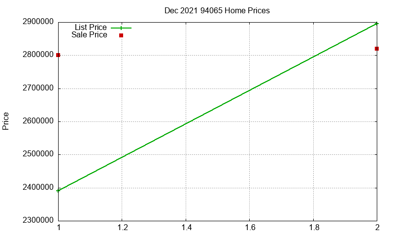 94065 Homes Just Sold 2021-12 94065 Homes Just Sold 2021-12