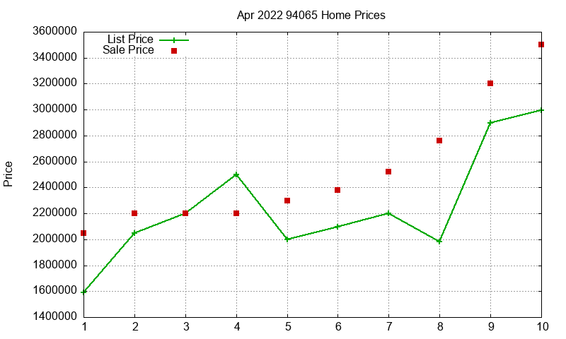 94065 Homes Just Sold 2022-04 94065 Homes Just Sold 2022-04