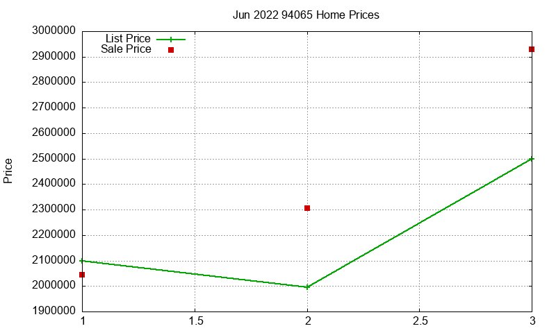 94065 Homes Just Sold 2022-06 94065 Homes Just Sold 2022-06