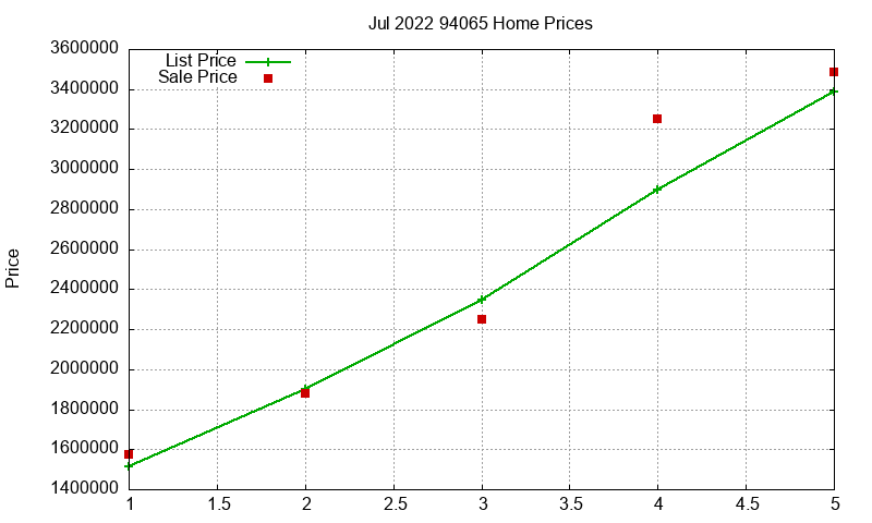 94065 Homes Just Sold 2022-07 94065 Homes Just Sold 2022-07