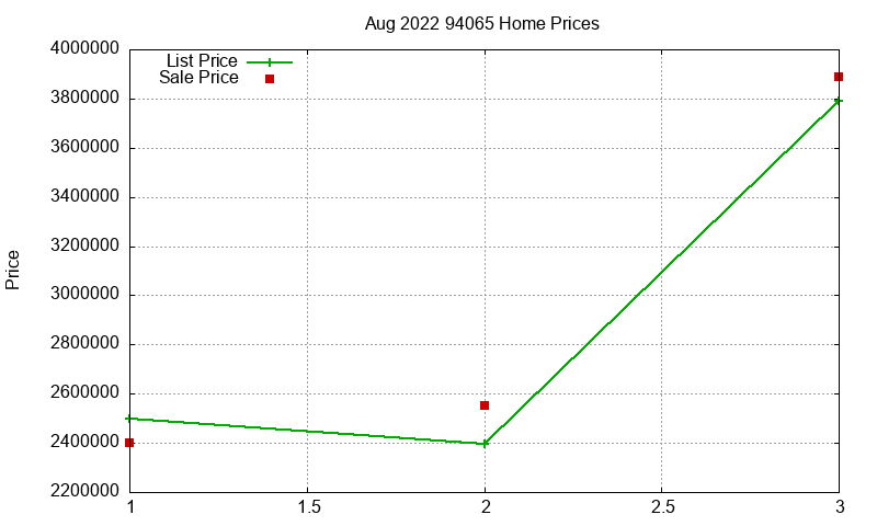 94065 Homes Just Sold 2022-08 94065 Homes Just Sold 2022-08