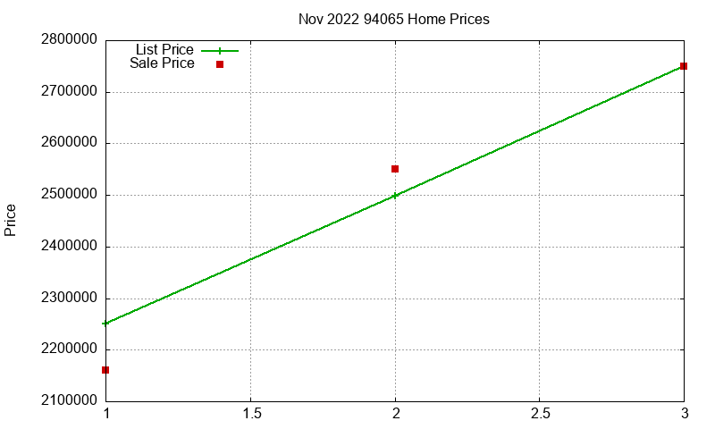 94065 Homes Just Sold 2022-11 94065 Homes Just Sold 2022-11
