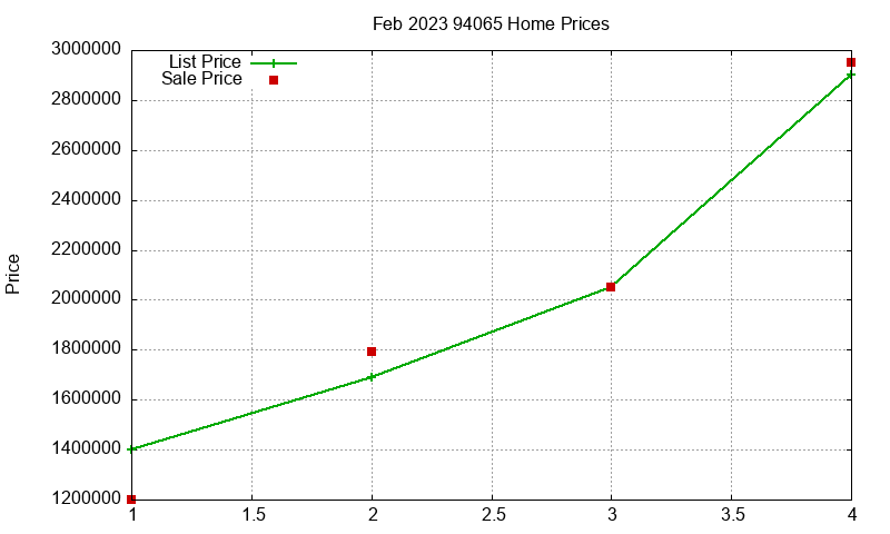 94065 Homes Just Sold 2023-02 94065 Homes Just Sold 2023-02
