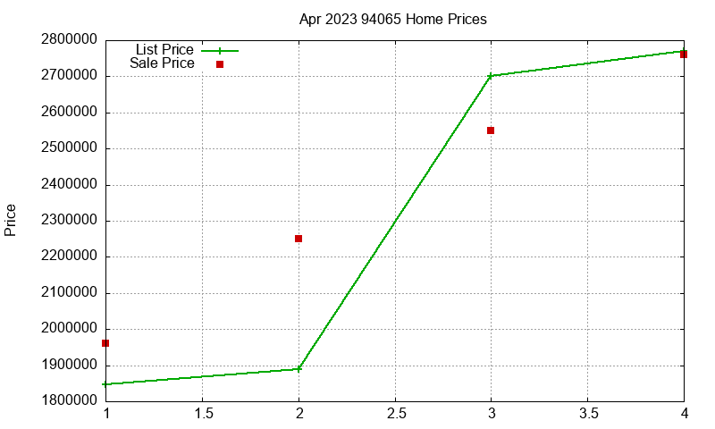 94065 Homes Just Sold 2023-04 94065 Homes Just Sold 2023-04