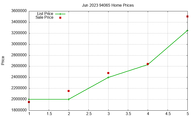 94065 Homes Just Sold 2023-06 94065 Homes Just Sold 2023-06