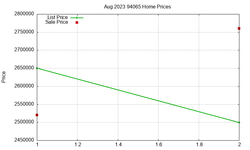 94065 Homes Just Sold 2023-08 94065 Homes Just Sold 2023-08
