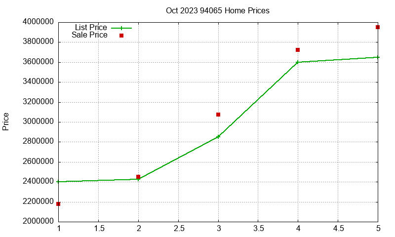 94065 Homes Just Sold 2023-10 94065 Homes Just Sold 2023-10