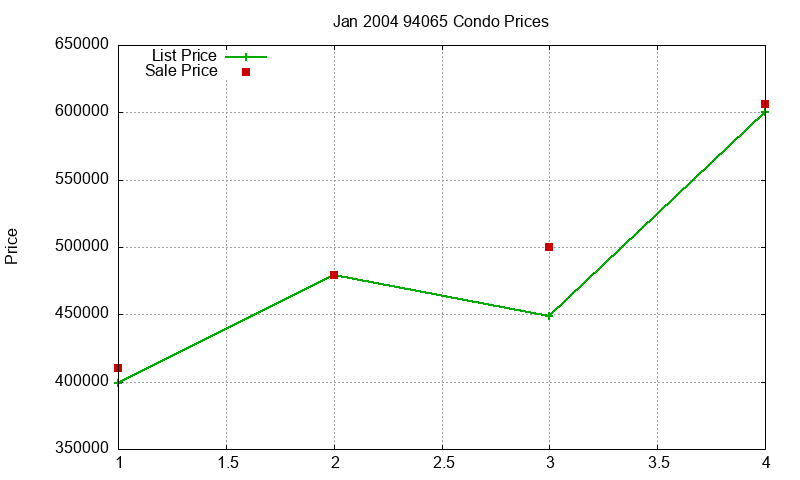 94065 Condos Just Sold 2004-01 94065 Condos Just Sold 2004-01