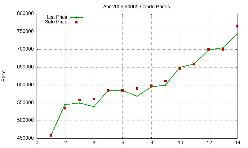 94065 Condos Just Sold 2006-04 94065 Condos Just Sold 2006-04