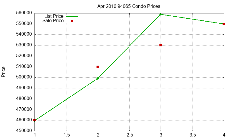 94065 Condos Just Sold 2010-04 94065 Condos Just Sold 2010-04