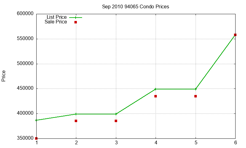 94065 Condos Just Sold 2010-09 94065 Condos Just Sold 2010-09