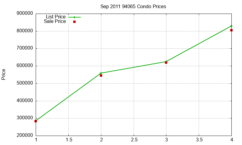 94065 Condos Just Sold 2011-09 94065 Condos Just Sold 2011-09