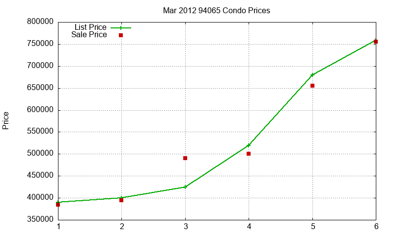 94065 Condos Just Sold 2012-03 94065 Condos Just Sold 2012-03
