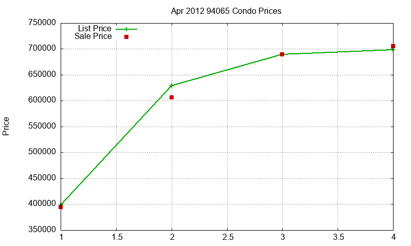 94065 Condos Just Sold 2012-04 94065 Condos Just Sold 2012-04