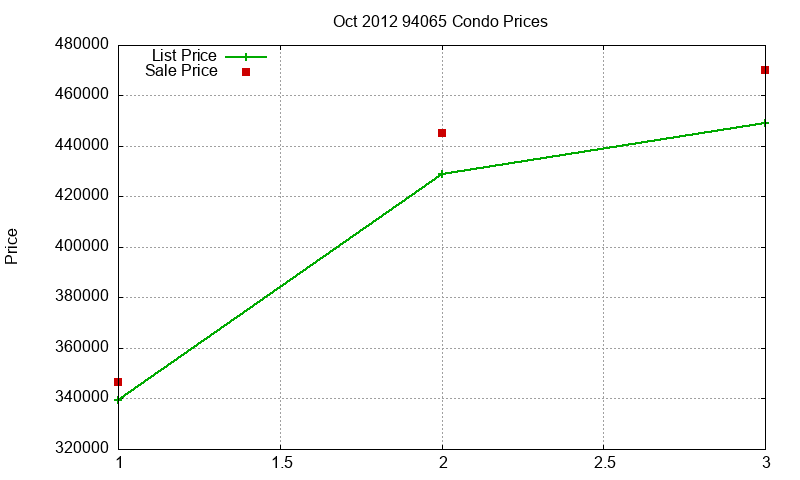 94065 Condos Just Sold 2012-10 94065 Condos Just Sold 2012-10
