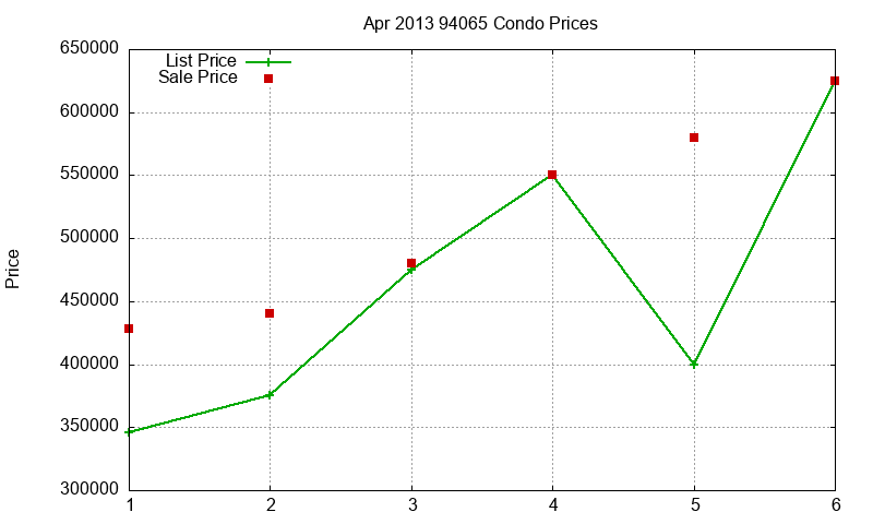 94065 Condos Just Sold 2013-04 94065 Condos Just Sold 2013-04