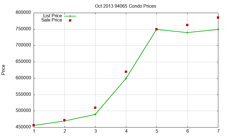 94065 Condos Just Sold 2013-10 94065 Condos Just Sold 2013-10