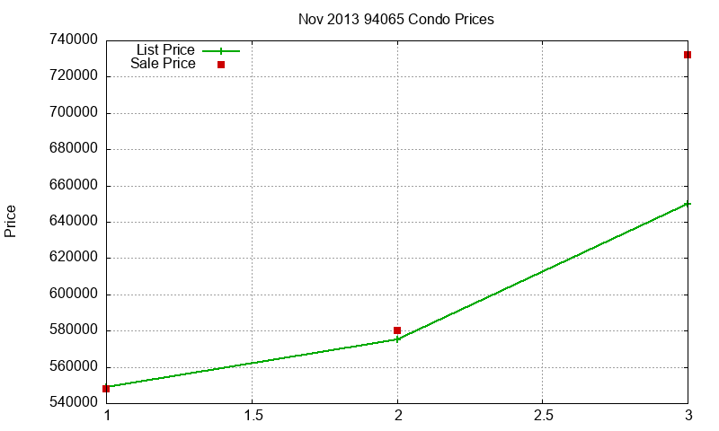 94065 Condos Just Sold 2013-11 94065 Condos Just Sold 2013-11