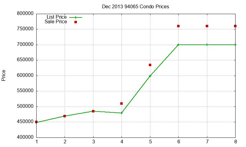 94065 Condos Just Sold 2013-12 94065 Condos Just Sold 2013-12