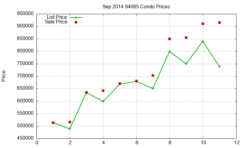 94065 Condos Just Sold 2014-09 94065 Condos Just Sold 2014-09