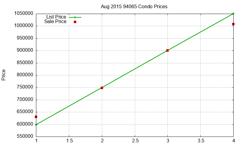 94065 Condos Just Sold 2015-08 94065 Condos Just Sold 2015-08